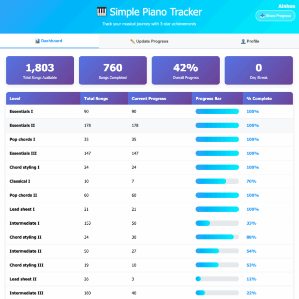 Simply Piano app progression tracker